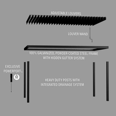 Cadre en acier AJUNION 16X10 Pergola métallique pour jardin sur le toit à louver